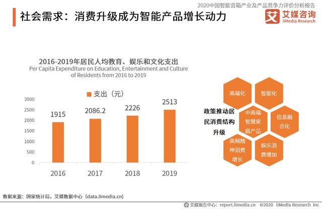 智能音箱产业分析报告：用户对人工智能的担忧长期难以完全消除