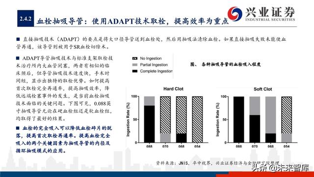 神经介入器械投资策略：百亿市场尚处起步期，国产替代潜力巨大