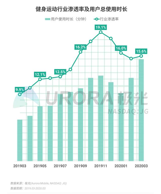 020年Q1移动互联网行业数据报告"