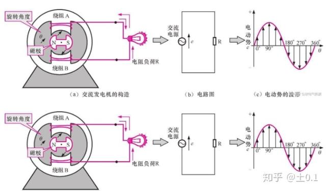 发电机工作原理图解大全，干货