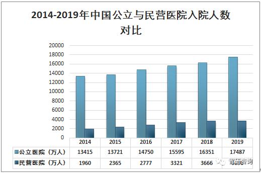 2019���й���������ӪҽԺҽ�Ʒ�չ�ſ�����