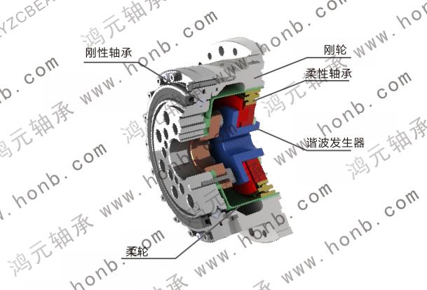 諧波減速器：讓機(jī)器人“關(guān)節(jié)”更靈活