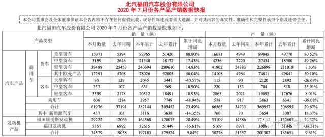 7月官方战报出炉！福田、东风、上汽、江淮、江铃表现如何？