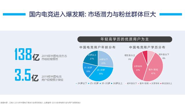 B站2020年营销通案！