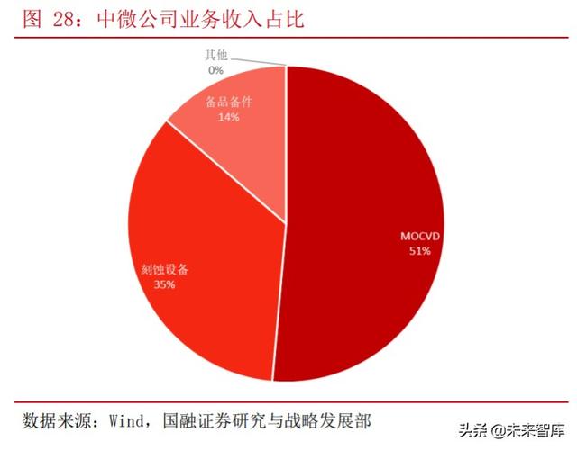 刻蝕設(shè)備投資策略：最優(yōu)質(zhì)半導(dǎo)體設(shè)備賽道，技術(shù)政策需求多棲驅(qū)動(dòng)