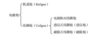 电磁炮制作指南——教你轻松DIY电磁炮