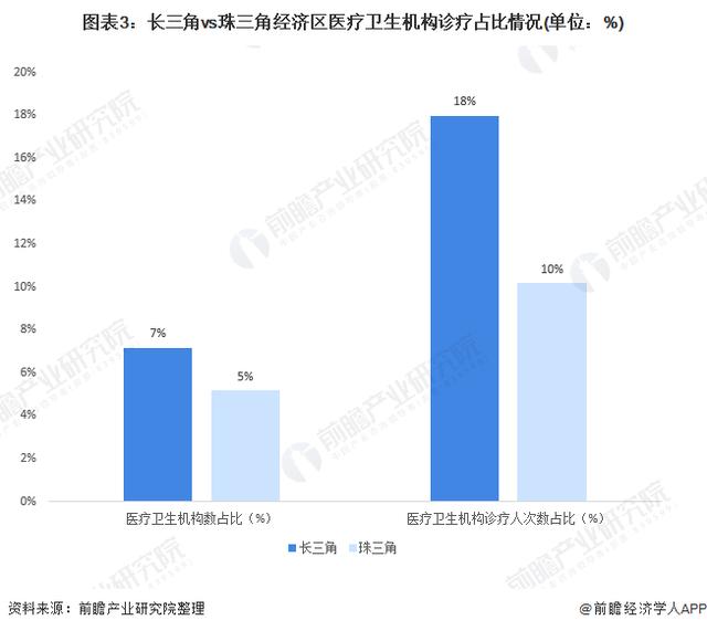 长三角vs珠三角 医药流通谁更胜一筹？