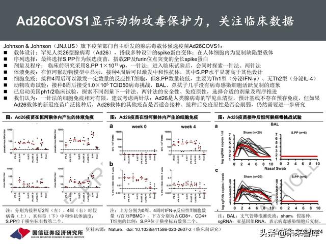 新冠疫苗行业进展与投资策略：关注里程碑和催化剂
