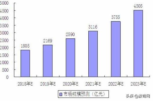 2020宠物市场行业未来前景分析