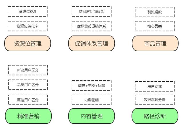 用户运营策略如何提升转化率？