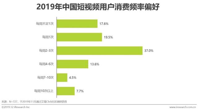 短视频行业营销策略分析及趋势！