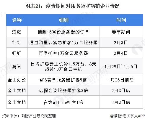 2020年可能爆发的20大行业现状和前景分析