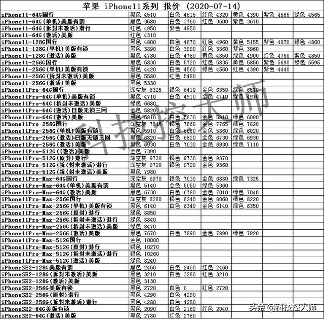 今天华为公司、iPhone、小米手机、OPPO、vivo、三星、一加手机价格