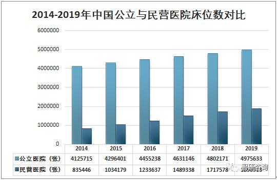 2019���й���������ӪҽԺҽ�Ʒ�չ�ſ�����