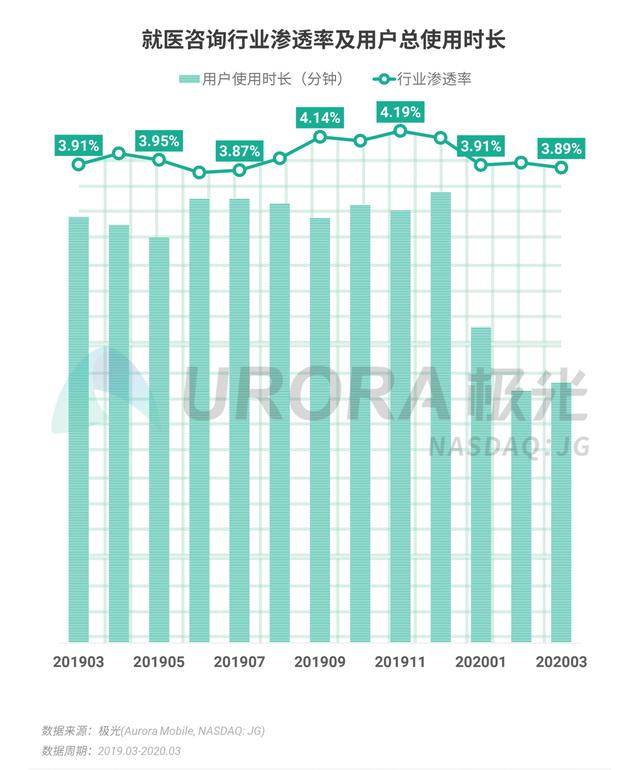 020年Q1移动互联网行业数据报告"