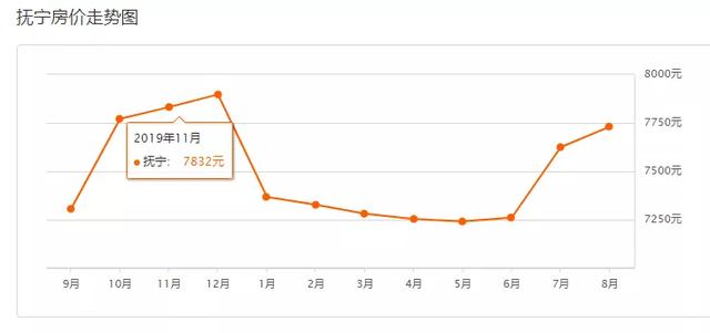 最新数据公布：秦皇岛房价跌了
