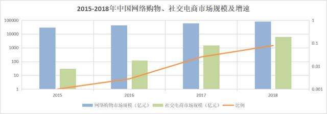 微博“撑腰”的绿洲，为什么火不起来？