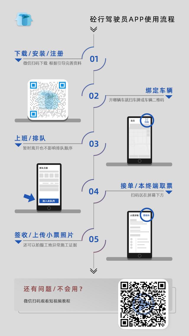 告别忙、乱、差，提升搅拌站形象，砼行自助终端易用更高效