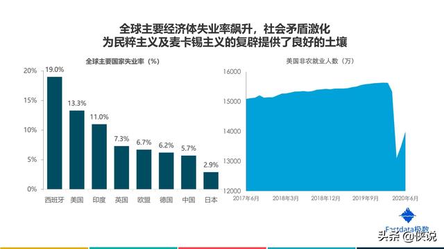 2020年上半年中国互联网发展趋势讲述
