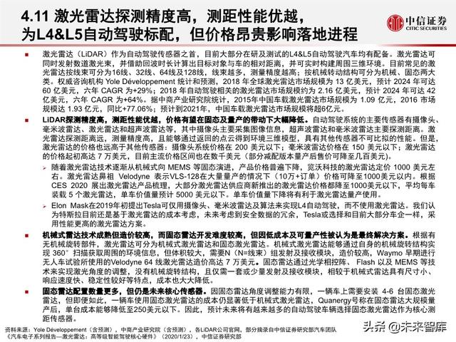 汽车无人驾驶产业127页深度解析