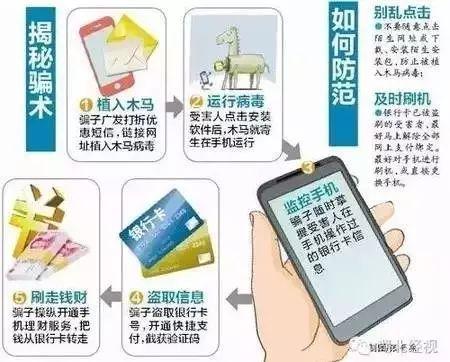 诈骗3.0时代已到来，请务必重视防范！