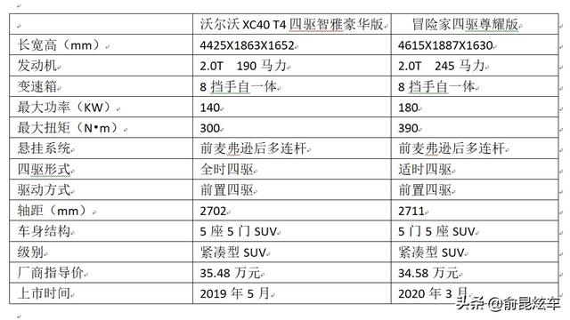 雷神之锤能否击穿盾牌？沃尔沃XC40T4 VS 林肯冒险家驾驶对比