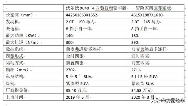 雷神之锤能否击穿盾牌？沃尔沃XC40T4 VS 林肯冒险家驾驶对比