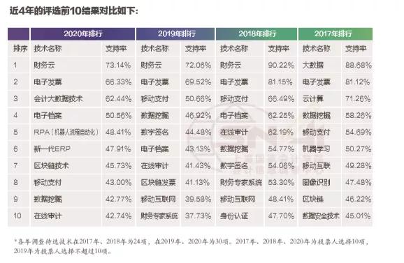 人口信息档案_安全信息管理软件(3)