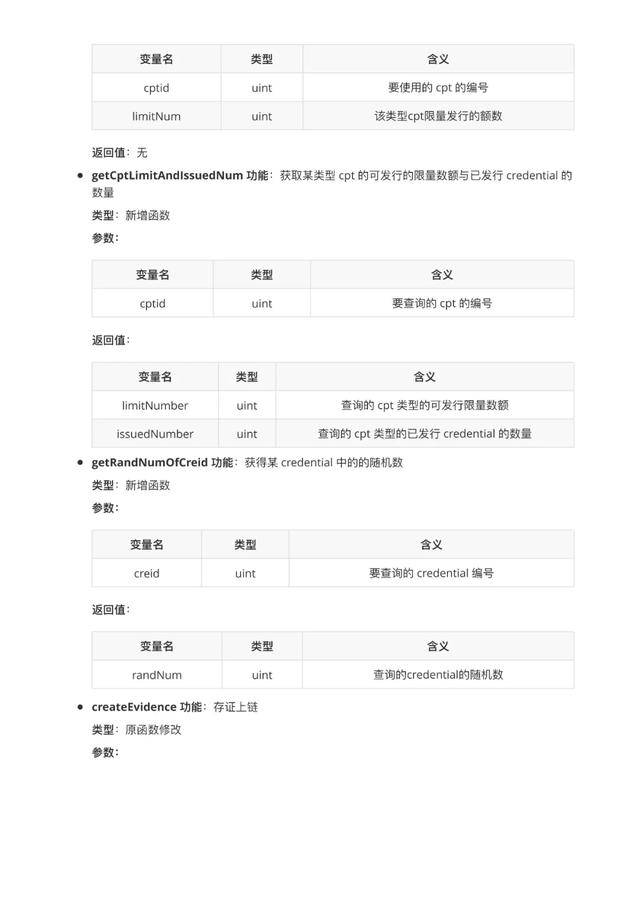 BSN第二次大赛获奖作品展示-《WeIdentity的多签实现与限量……》