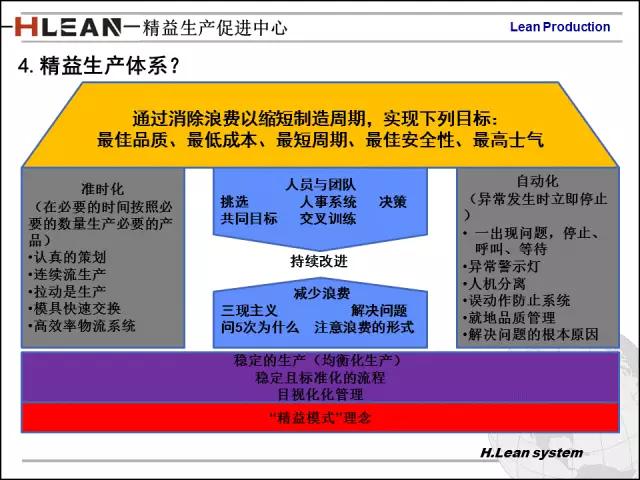 「精益学堂」日资企业精益班组长培训PPT精华版