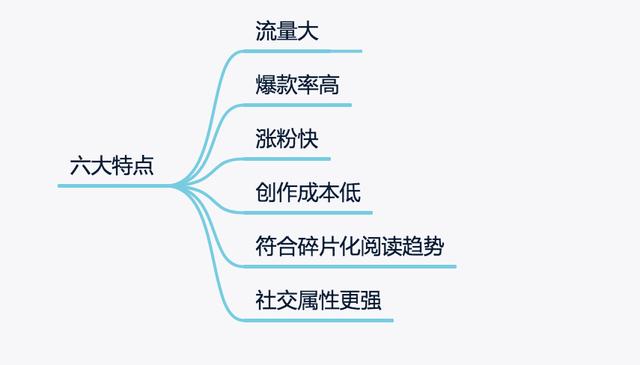 微头条赚钱的六种方式，你都知道吗？