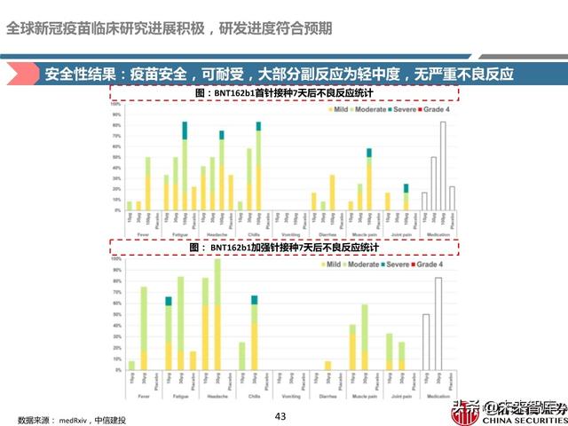 新冠疫苗深度报告：取得积极进展，看好新冠疫苗商业化价值