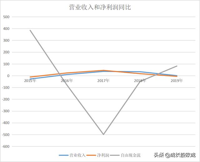 格力电器，现在买入持有10年值得吗？