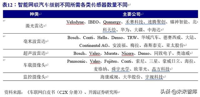 车联网行业深度研究与投资专题报告：5G时代，产业价值空前