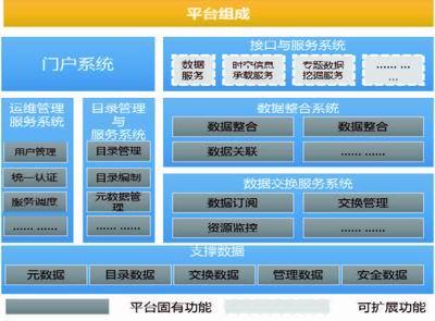 浅谈城市大脑与智慧城市发展趋势