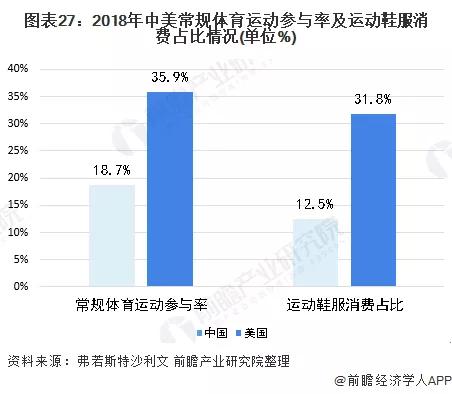 2020年可能爆发的20大行业现状和前景分析