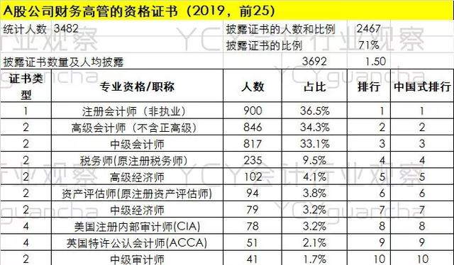 大学期间可以考哪些证书？