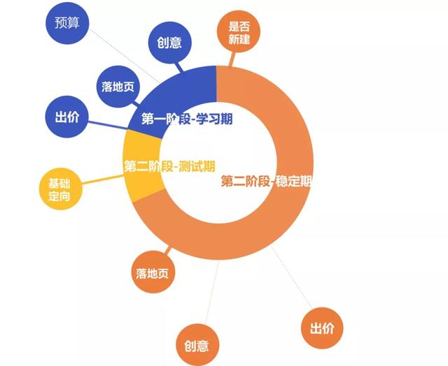 独家深挖oCPC的优化逻辑与突破