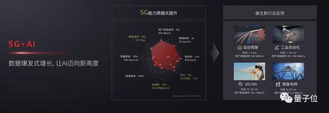 華為AI的另一面