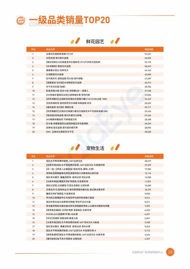 020二类电商行业广告投放概况"