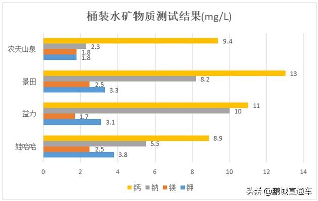 你家喝哪款桶装水？深圳消委会测试了12款桶装水，附合格名单