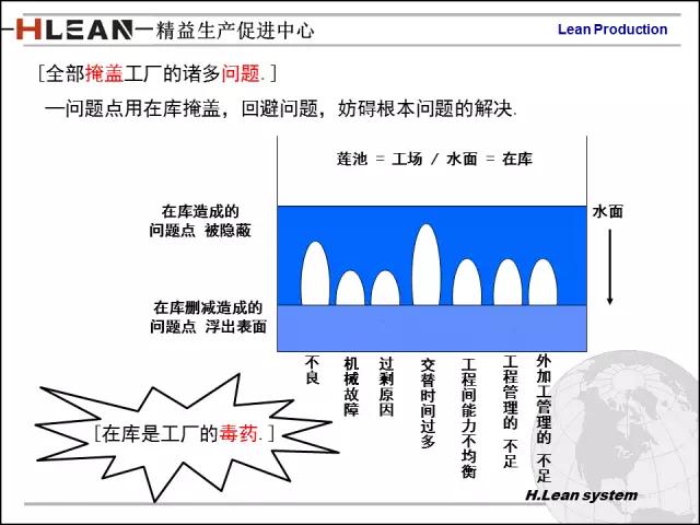 「精益学堂」日资企业精益班组长培训PPT精华版