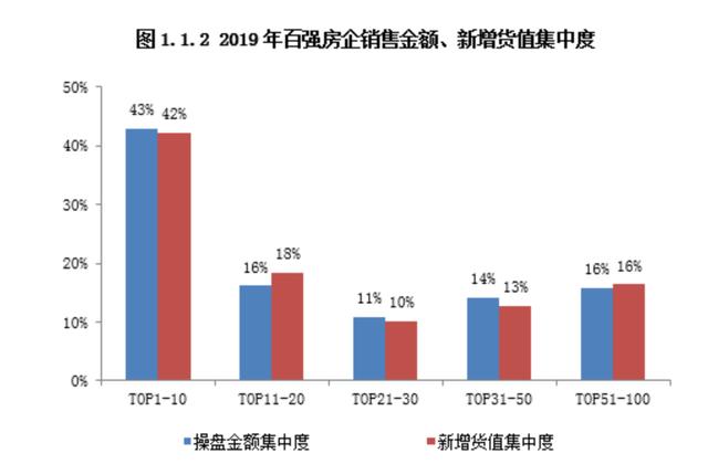 隆基泰和高溢价"抢地"背后:融资成本攀升 难以走出的"环京"地块