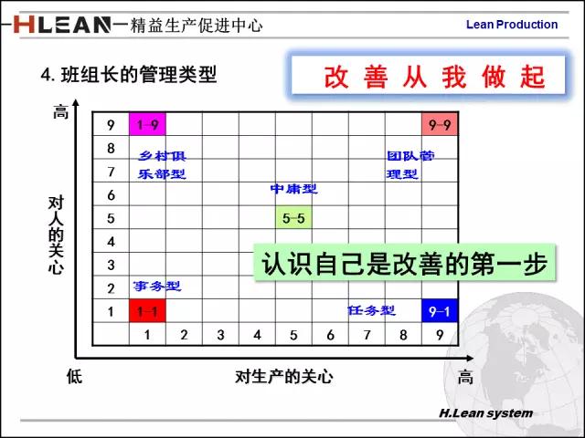 「精益学堂」日资企业精益班组长培训PPT精华版