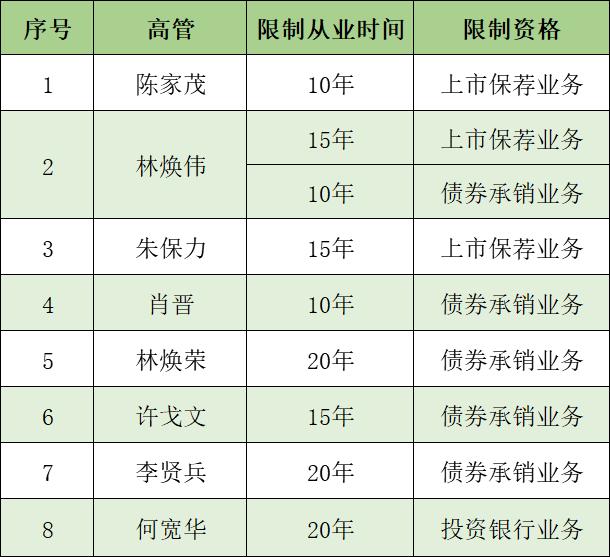 广发证券"踩雷"康美药业遭重罚背后:光怪陆离的"集体舞弊"何时休