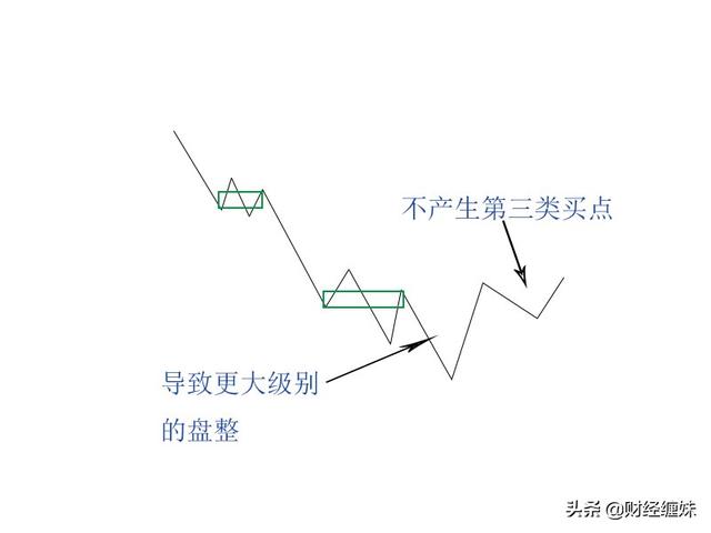 缠论动力学：背驰的力度与级别