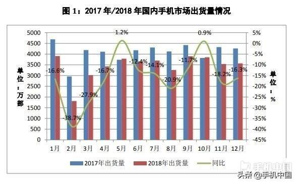 iQOO手机的诞生：新系列起航 vivo到底在下什么棋？