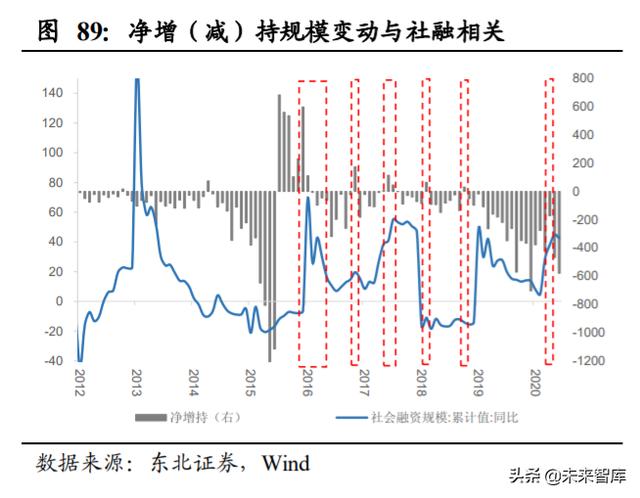 A股投資策略另類分析：A股慢牛持久戰的主力是哪些