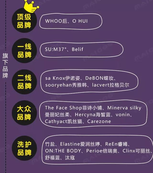 全球护肤品图鉴！女生是这样看亚洲的