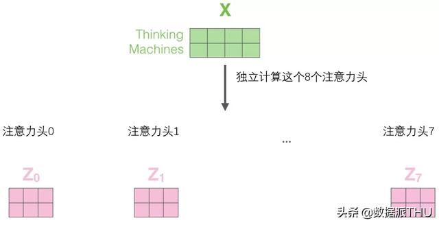 圖解Transformer，讀完這篇就夠了